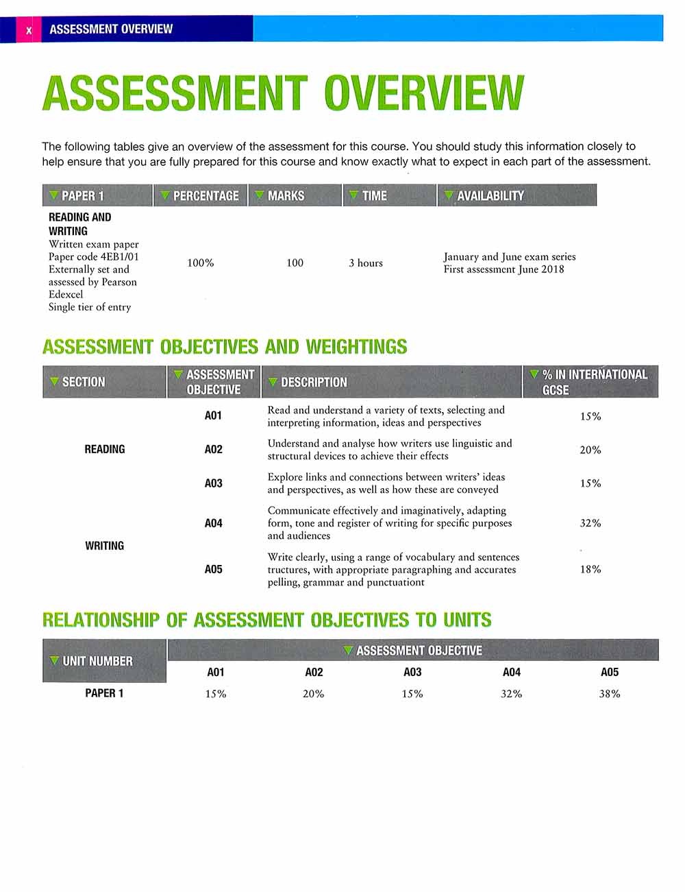 Pearson Edexcel International GCSE (9-1) English Language B Student Book -  Xclusivebrandsbd